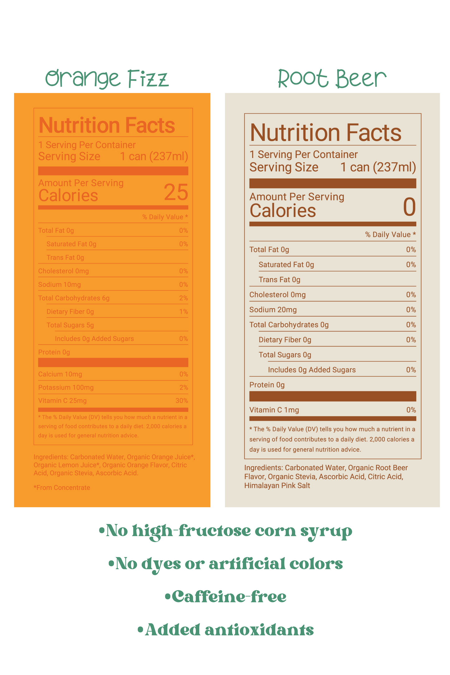 Root Beer Nutrition Facts